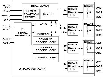 AD5253BRU10, 4-канальный 64-позиционный цифровой потенциометр с I2C интерфейсом